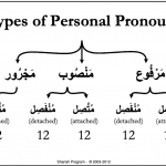 Arabic pronouns