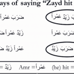 No SVO in Arabic