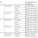 Past tense verb conjugation