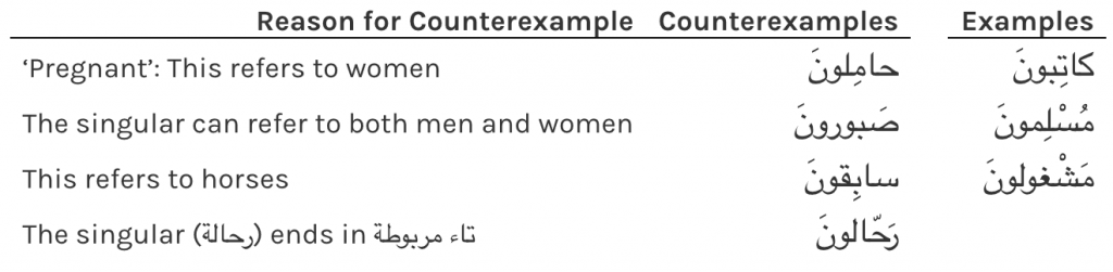 How to make adjectives plural in Arabic