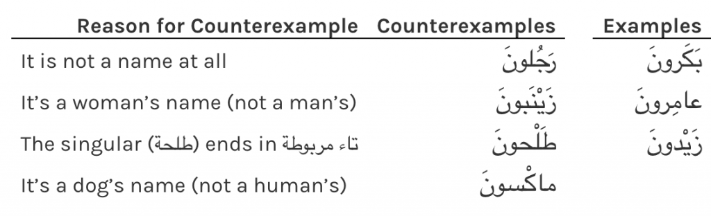 How to make nouns plural in Arabic