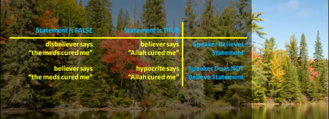 Literal Vs Figurative In Arabic Sentences Ilm Ul Ma ani