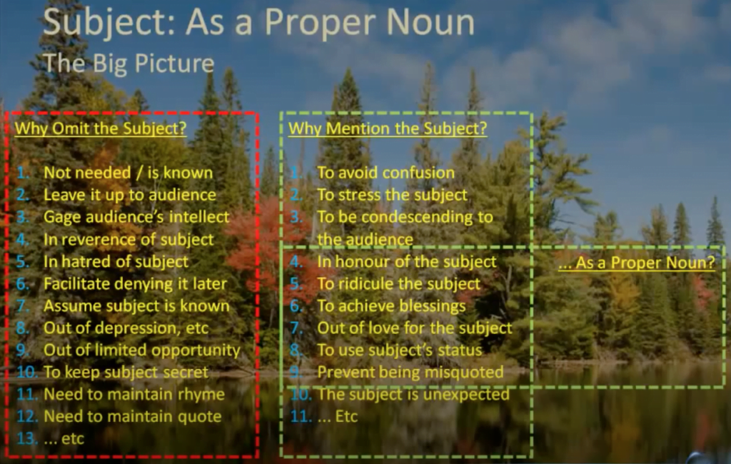 Master list of reasons why one would mention the subject as a proper noun in Arabic