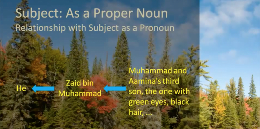 How Proper Nouns relate to Pronouns in Arabic