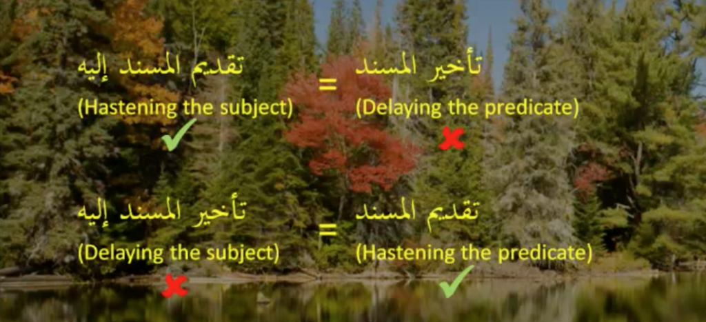 Hastening or delaying the subject or predicate of Arabic sentences