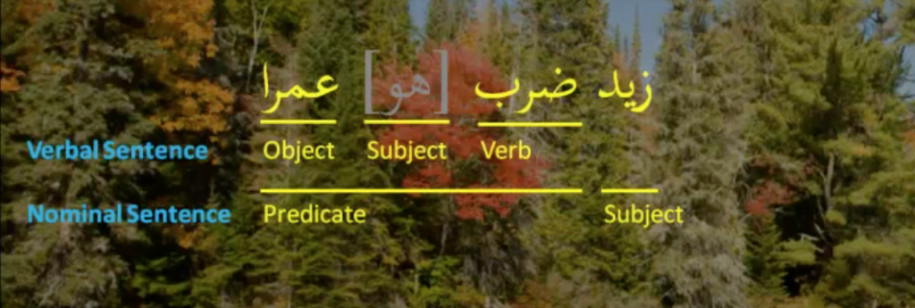 Turning a verbal sentence into a nominal one in Arabic