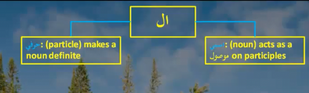 Types of Alif-Laam in Arabic